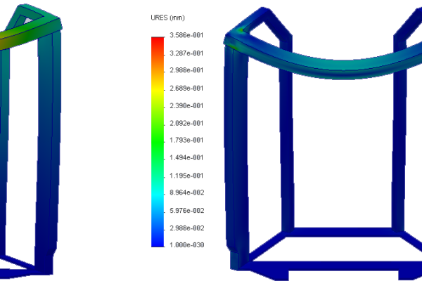 stress tests